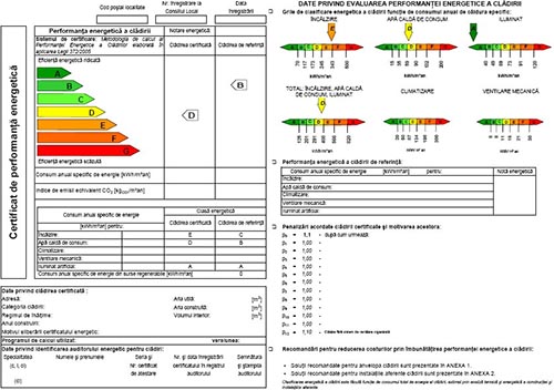 certificat-energetic-model